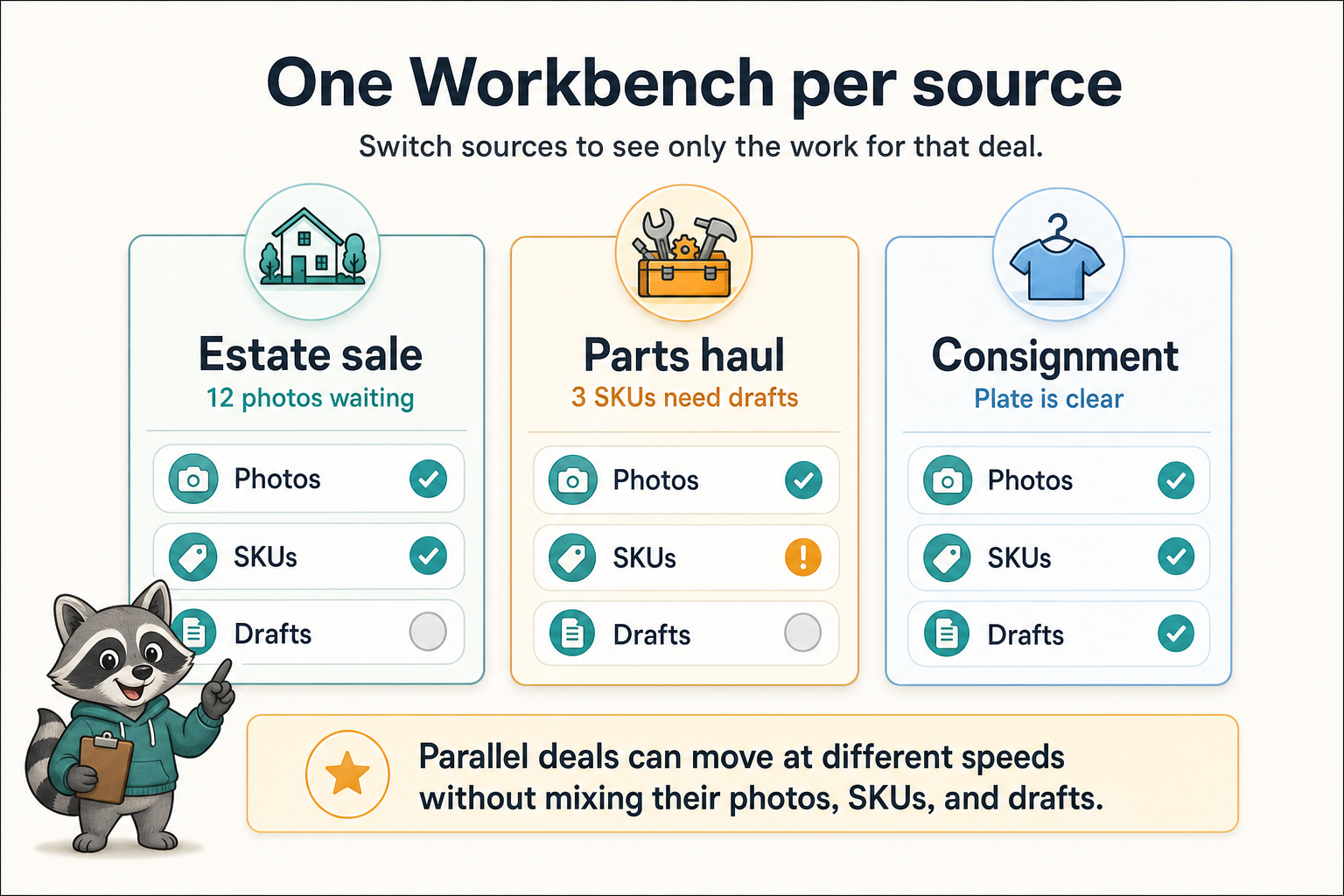 Three source-specific workbenches showing separate pending work for different inventory deals.